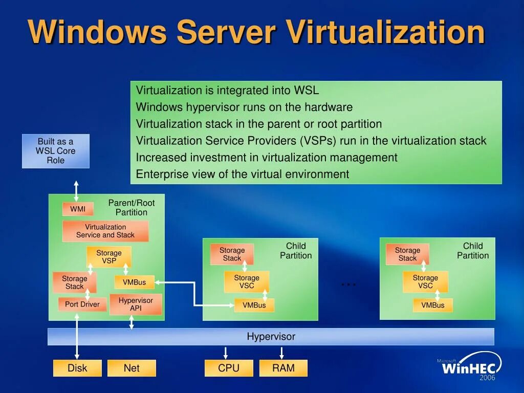 Windows server для virtualbox. Виртуализация windows server. сервер windows на виртуализации. сервер без виртуализации. microsoft virtual server вин 10 64.