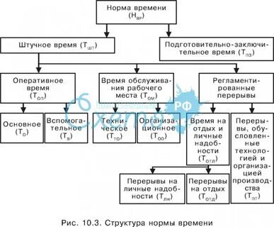 Новое время схемы