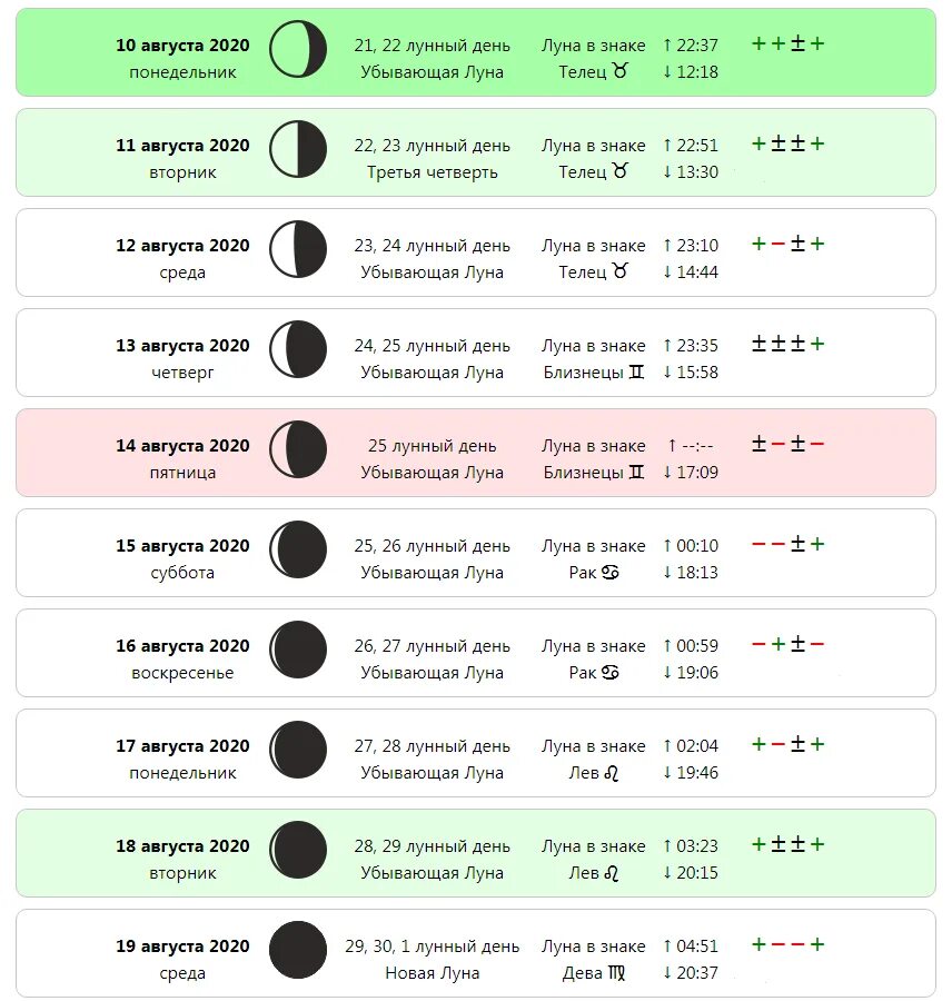Операция на убывающую луну. Лнный Алендарь стрижек. Лунный календарь. Луныйкалендарь стрижки. Лунный день для стрижки.
