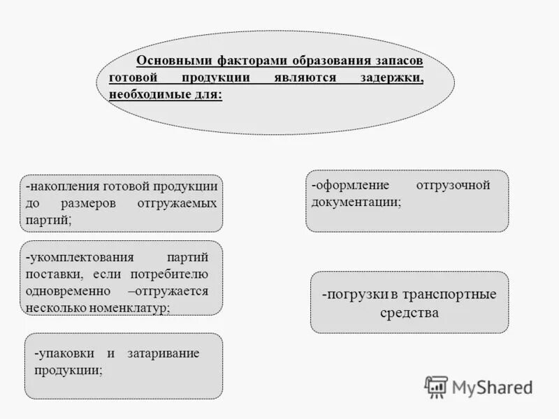 Готовыми изделиями являются