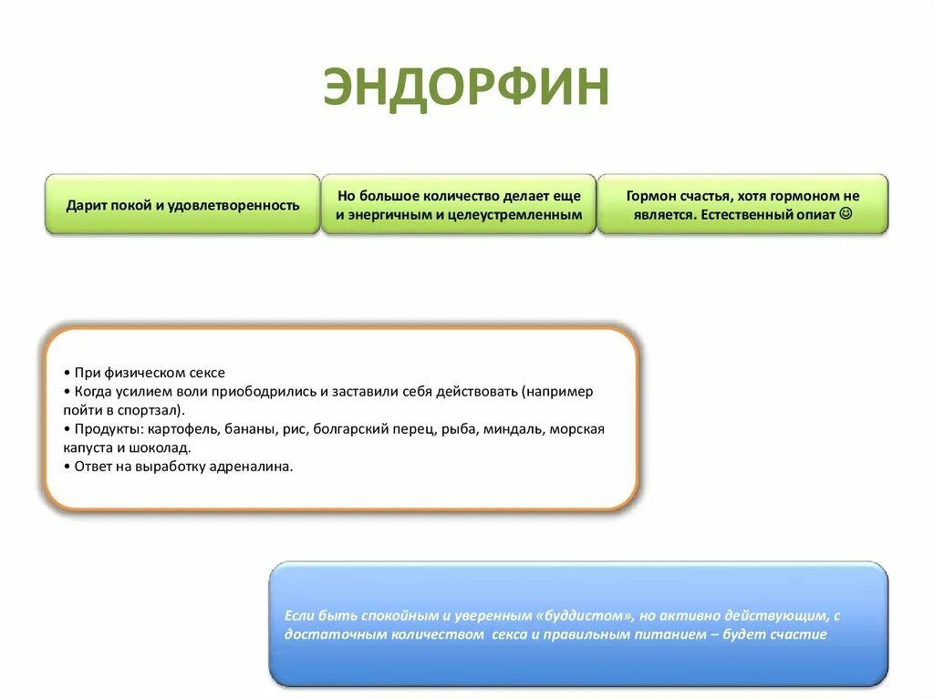 Выработка эндорфинов. Эндорфины функции. Эндорфин гормон. Эндорфины это гормоны. Функции гормона эндорфина.