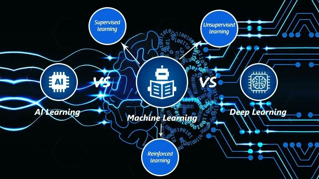 Машинное обучение. Система машинного обучения. Искусственный интеллект и методы машинного обучения. Машинное обучение (Machine Learning).