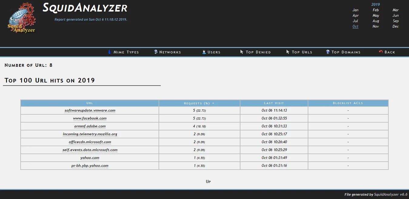 SQUIDANALYZER. Squid анализатор. Анализ ЛОГОВ Squid. Squid log parser. Url 100