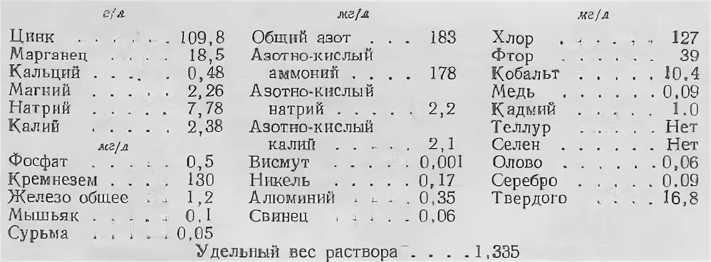 Раствор цинка сульфата 0 25. Цинк в растворе сульфата цинка. Возьми сульфата цинка. Раствор цинка сульфата на латинском в рецепте. Цинка сульфата свинца ацетата на латинском.