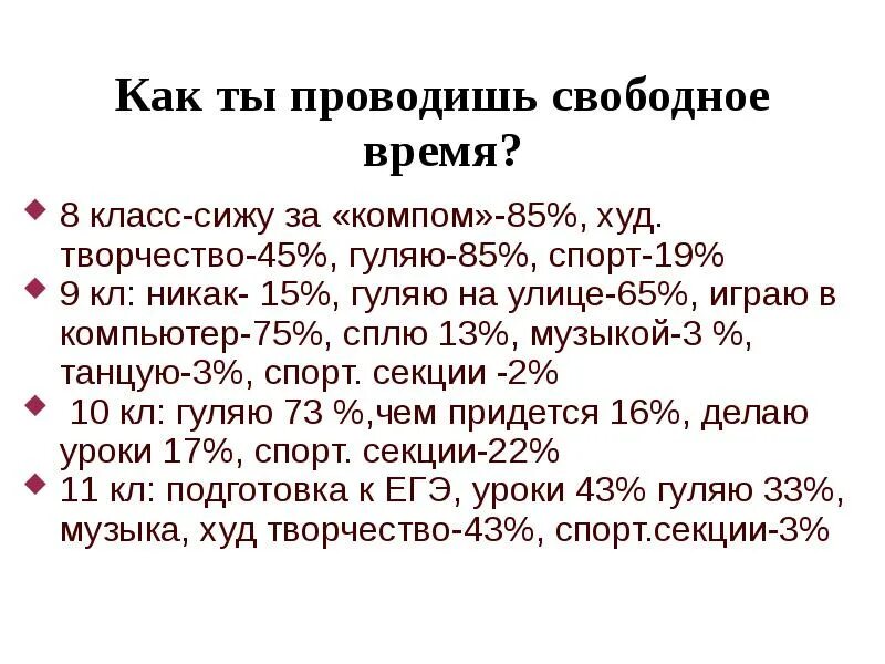 Мое свободное время 10 предложений. Как проводите свободное время. сочинение как я провожу свободное время. как провести свободное время с пользой.