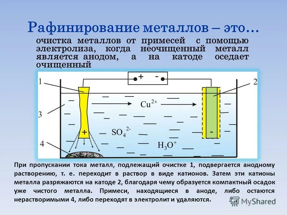 Короткоцикловая адсорбция установка. Примеси в питьевой воде. Вредные примеси в стали. Взаимодействие водорода с водой. Вода в пробирке.