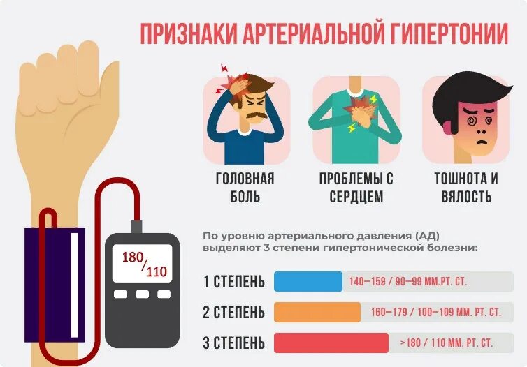 Гипертоническая болезнь ухудшение. Гипертоническая болезнь симптомы заболевания. артеральныйгепертензия. артериальная гипертония. артериальная гипертензия симптомы.