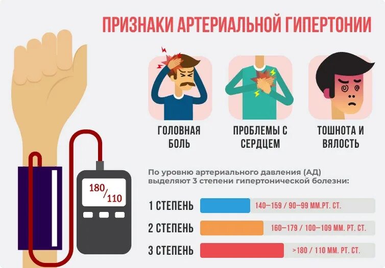 Симптомы артериальной гипертонии. Гипертоническая болезнь симптомы заболевания. Артеральныйгепертензия. Артериальная гипертония. Артериальная гипертония симптомы.