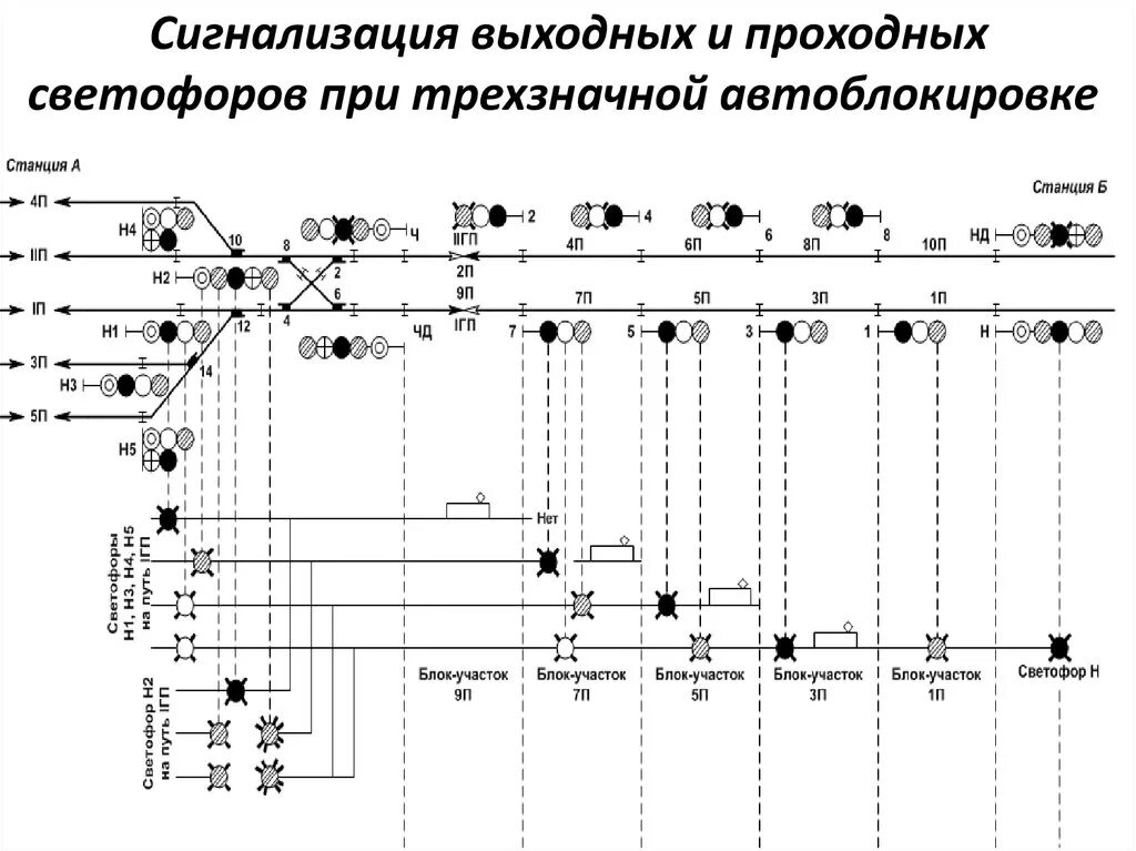 Обозначение жд светофоров на схеме Ось станции 31/48