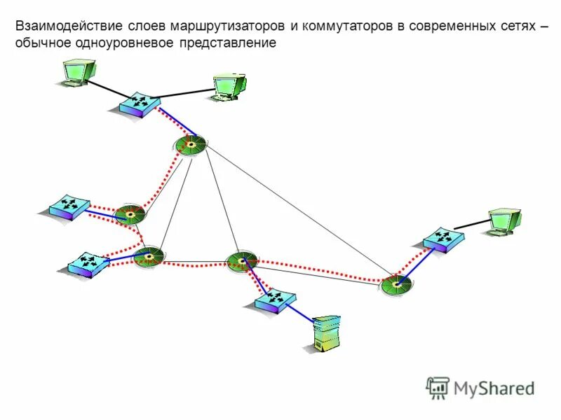 Маршрутизация в телекоммуникационных сетях. Архитектура современных телекоммуникационных сетей. Принципы маршрутизации и коммутации. .Методы коммутации и маршрутизации.. Транспортный маршрутизации