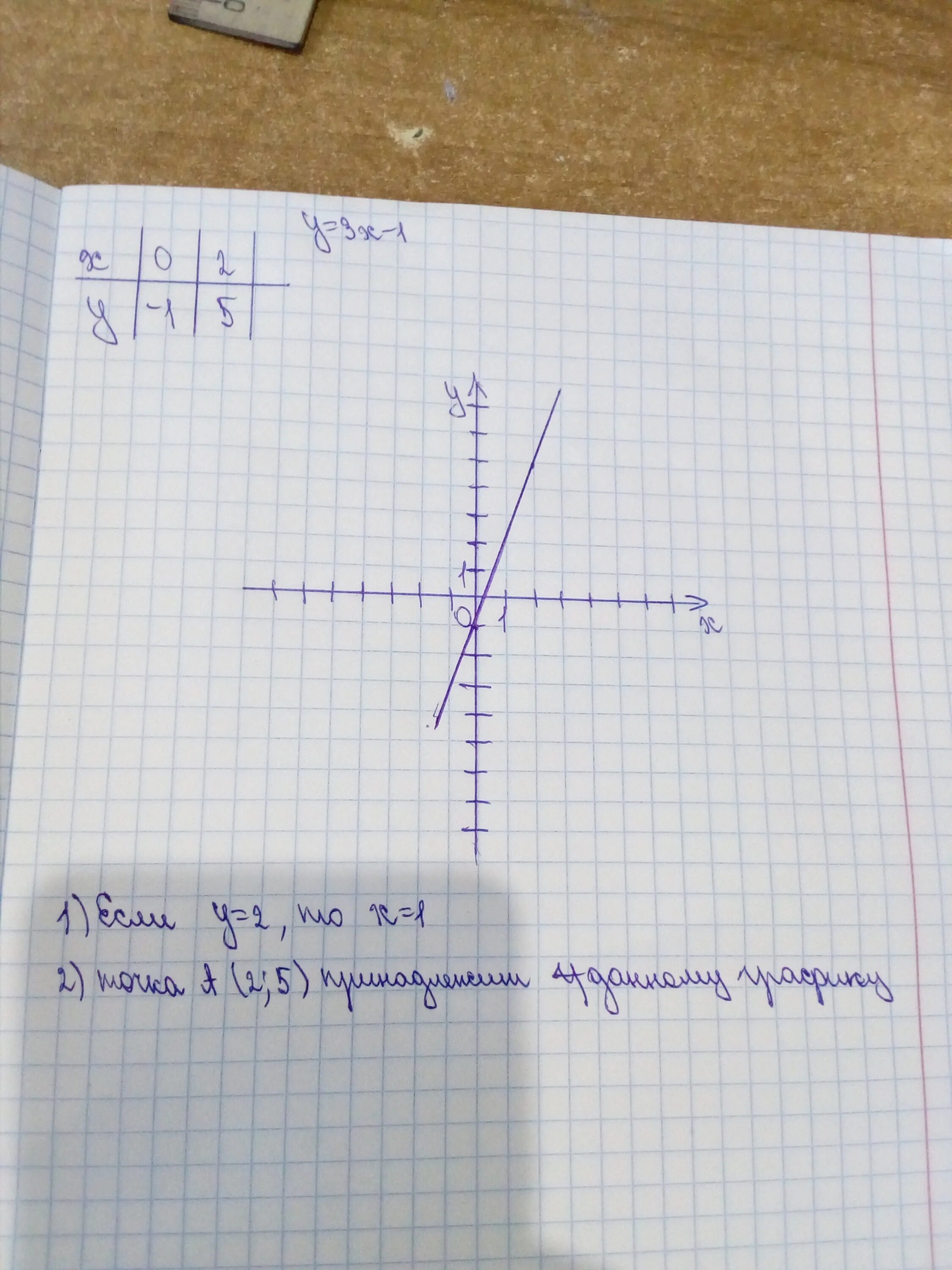 Формула y 3x 1. Построить график функции заданной формулой y 3x. Постройте график функции заданной формулой y-х+3. Построить график функции заданной формулой y 4x-3. Y 3x 1 график.