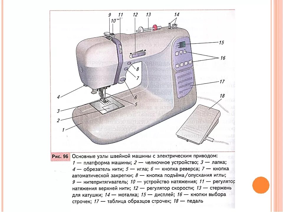 Схема устройства швейной машины. Основные узлы швейной машины с электрическим приводом 5 класс. Схема электрическая швейной машины brother Universal 17. Швейная машина электрическая схема устройства описание.