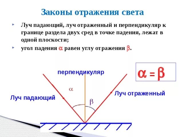 Закон отражения света физика 11 класс. Угол отражения луча. Угол отражения света. Угол падения равен углу отражения.