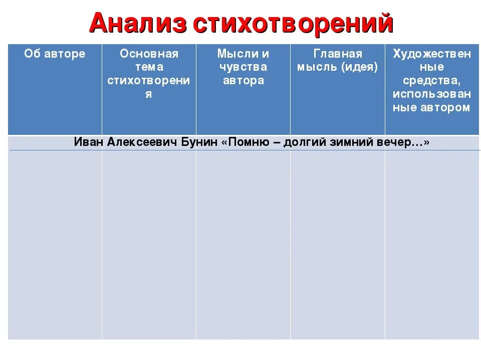 Анализ стихотворения Бунина вечер. Анализ стихотворения Бунина помню долгий зимний вечер. Анализ стихотворения вечер Бунин. Бунин помню долгий зимний вечер анализ стихотворения.