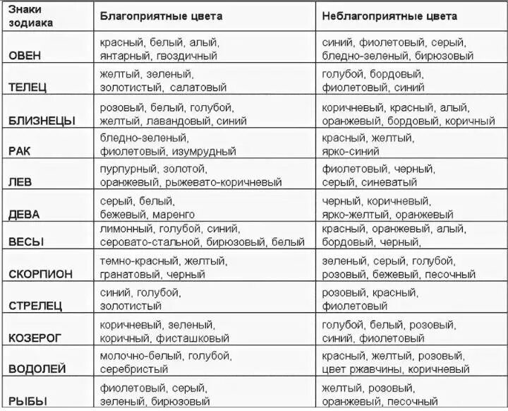 Код богатства по зодиаку. Цвета по гороскопу. Знаки зодиака цвета. Подходящий цвет по знаку зодиака. Удачный цвет по знаку зодиака.