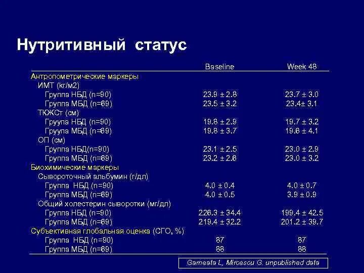 Оценка нутриционного статуса пациента.. Оценку нутритивного статуса пациента по шкале NRS 2002. Нутритивный статус пациента. Нутритивный статус оценка.