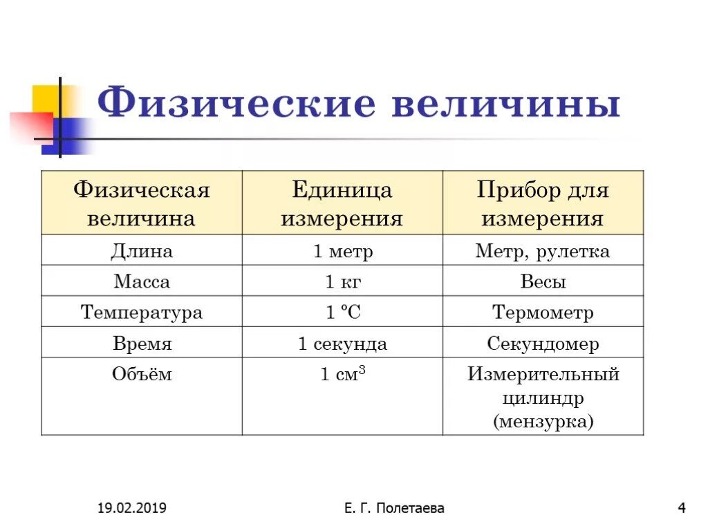 Величина примеры физика