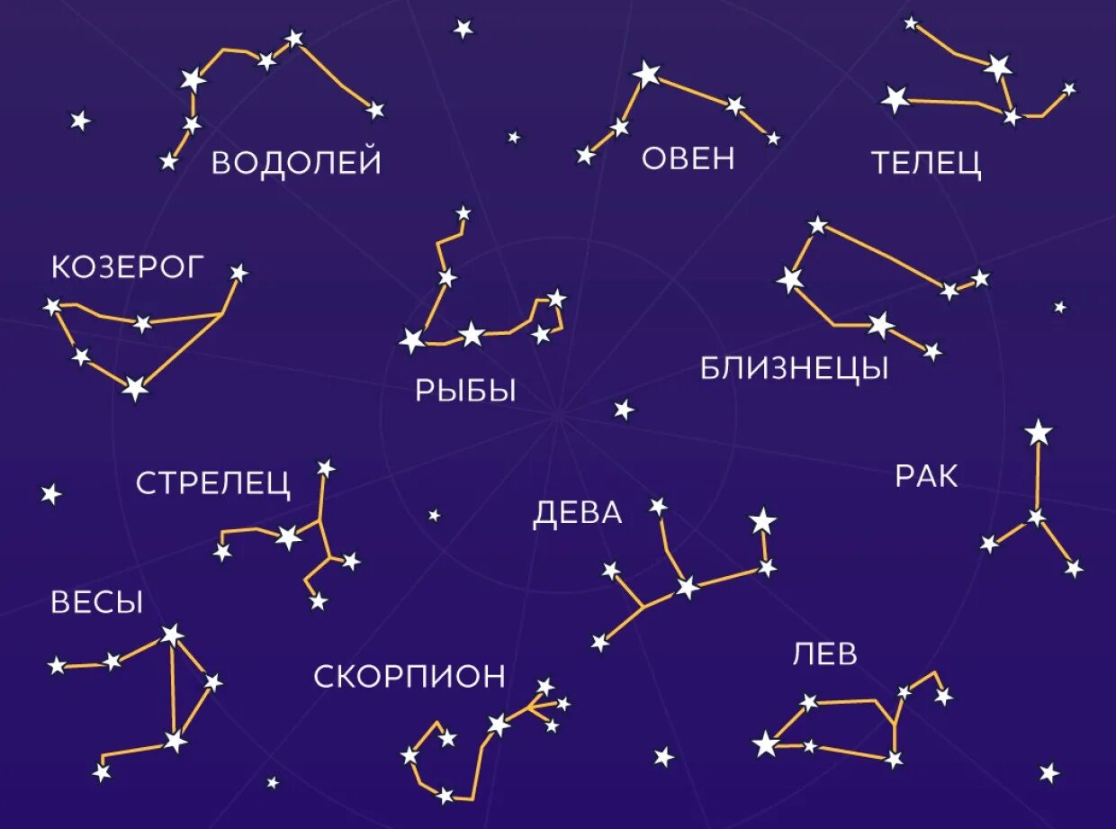Гороскоп телец апрель 2024 глоба. Созвездие Близнецы и Козерог. Созвездие тельца и близнеца. Телец и Близнецы. Главные черты всех знаков зодиака.