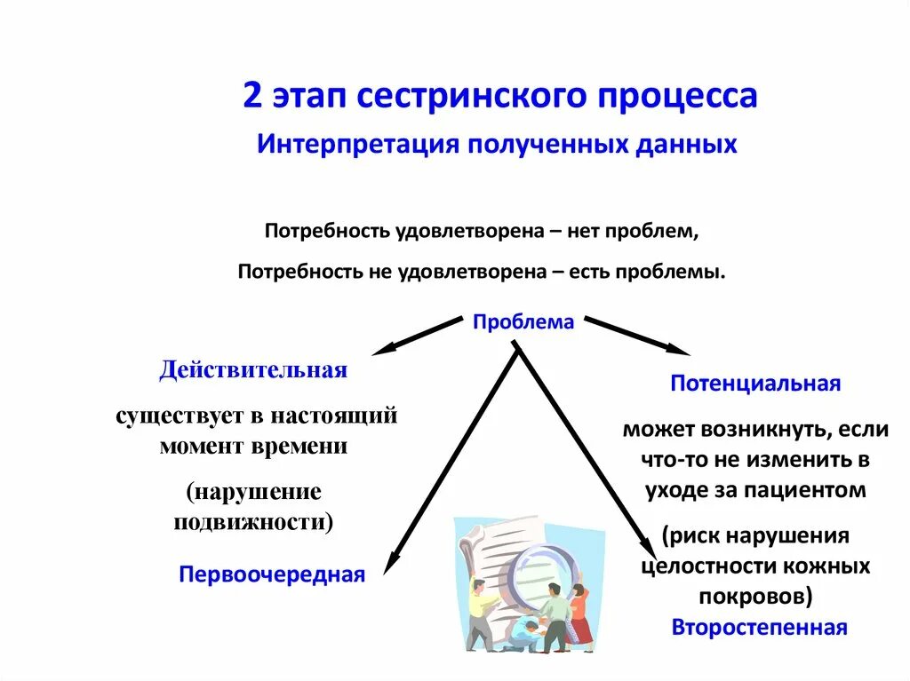 Второй этап сестринского