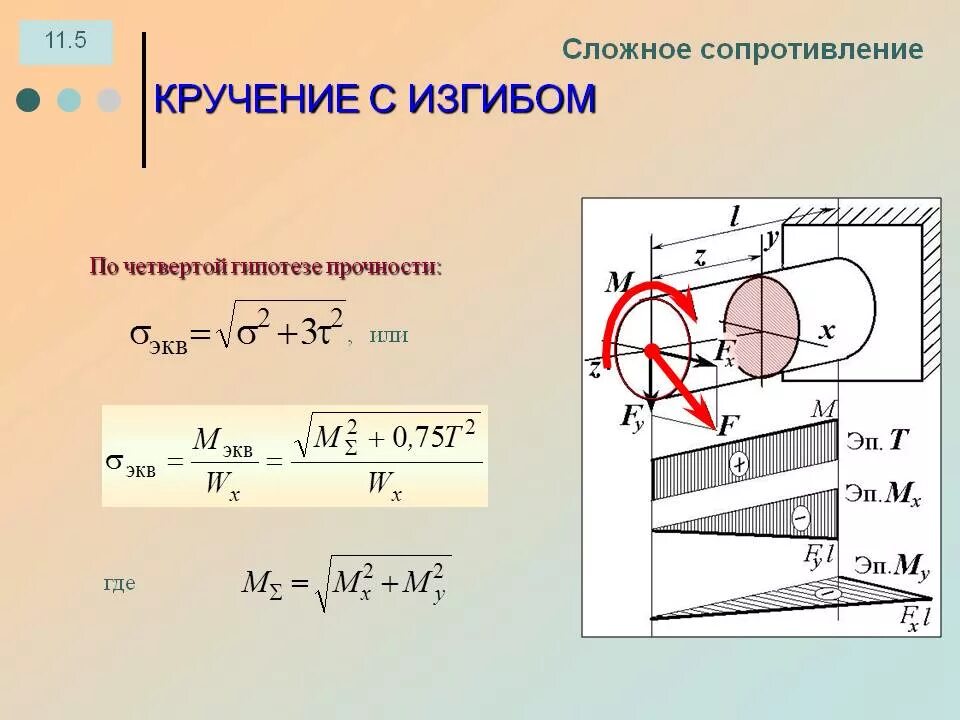 Кручение вала. Сложное сопротивление. Расчёт на кручение и изгиб вала редуктора.