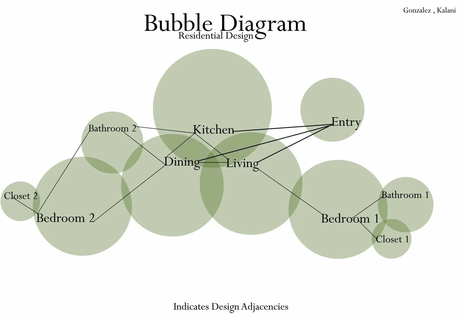 Diagram of thought. Бабл диаграмма. необычные схемы для презентаций. bubble diagram architecture. the diagrams of architecture.