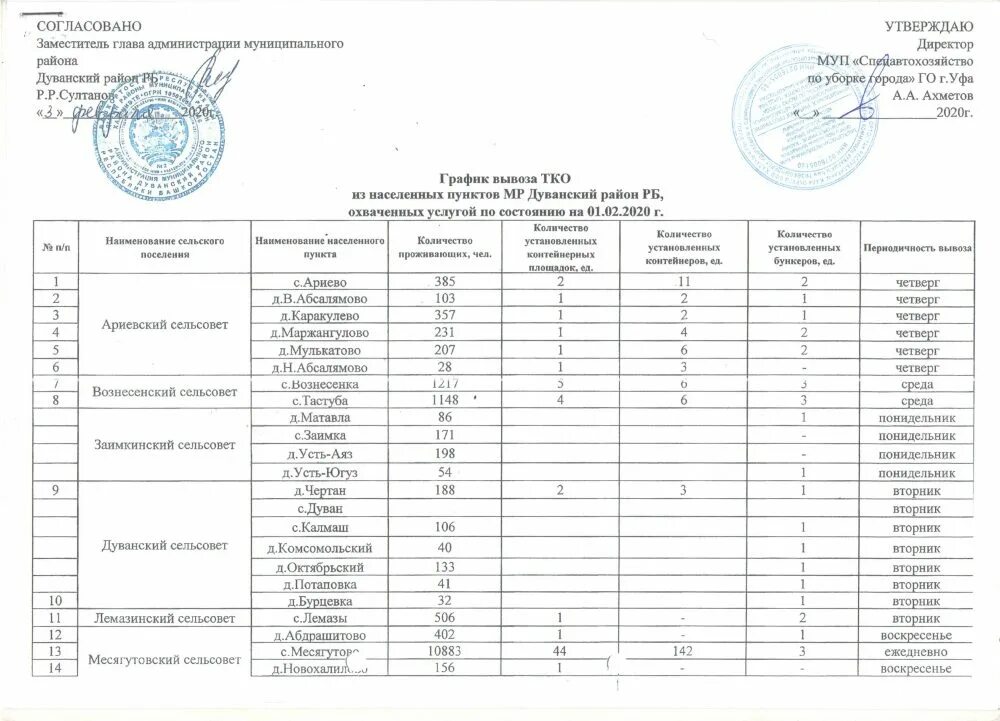 График работы тко. График вывоза тбо. график вывоза тко. график вывоза твердых коммунальных отходов образец.