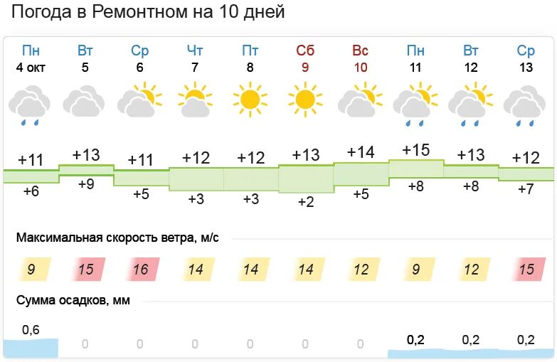 Погода Ремонтное Ростовской. Погода в Ремонтном. Погода Ремонтное Ростовская обл. Погода Ремонтное Ростовской области. Прогноз погоды ремонтное