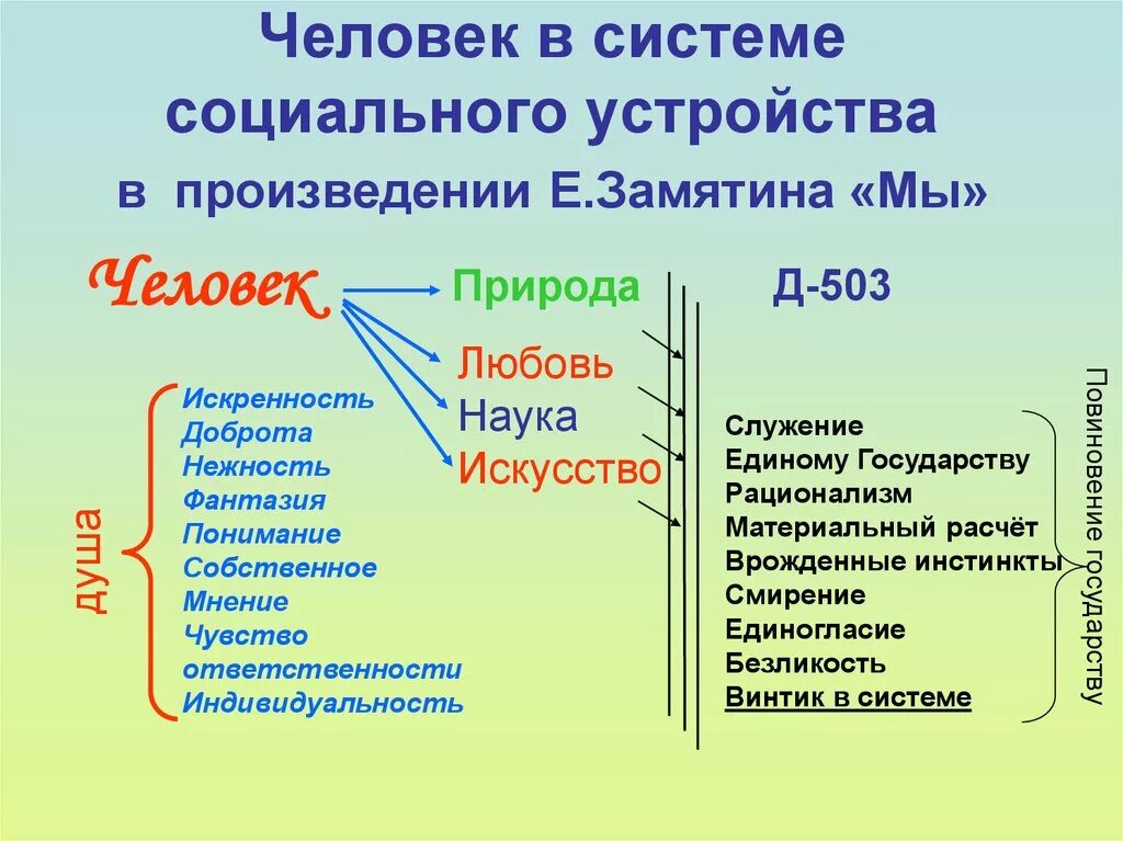 Замятин мы схема единого государства. Схема единого государства в романе мы. Замятин мы устройство государства. Наука в едином государстве Замятин мы. Государство в романе замятина мы