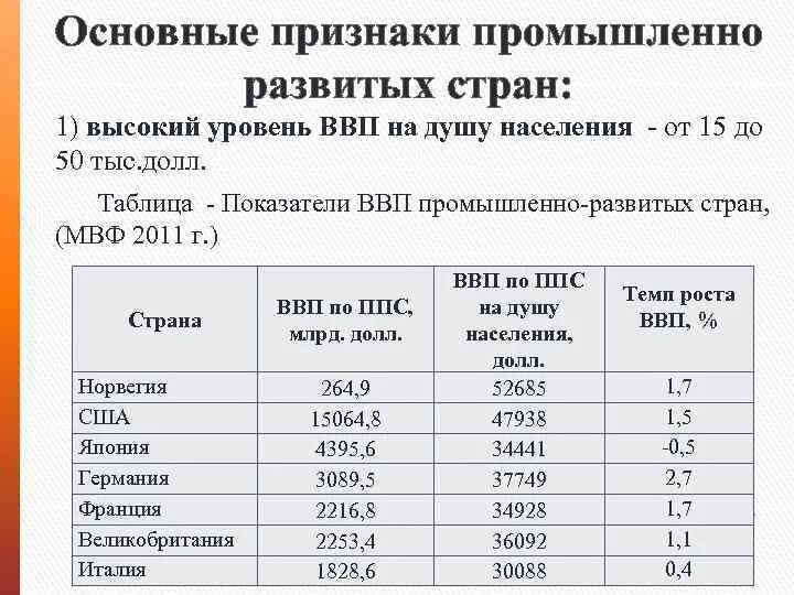 Ввп индустриальных стран. Промышленно развитые страны ВВП. Показатели ВВП развивающихся стран. Развивающиеся страны имеющие душевой показатель ВВП превышающий 1- 5. Показатель ВВП для индустриального хозяйства.