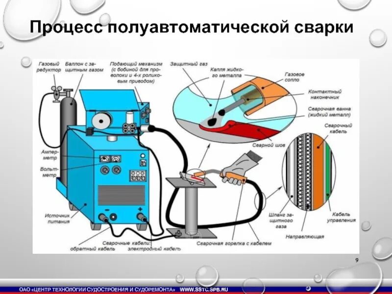 Как пользоваться полуавтоматом. Как пользоваться полуавтоматом