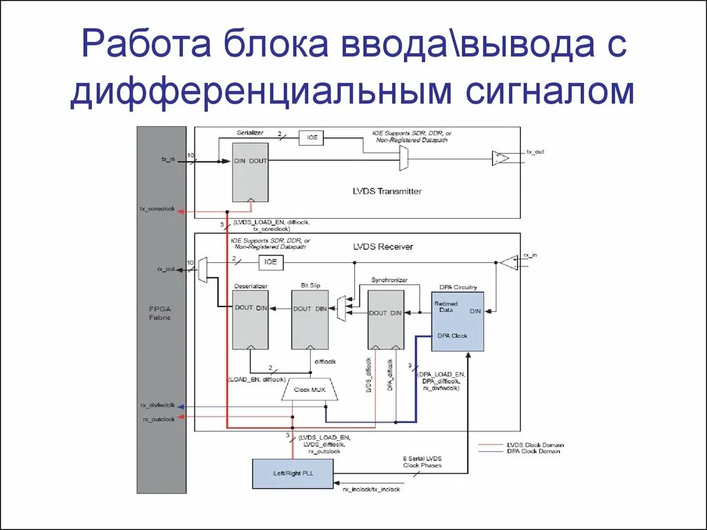 Программируемое логическое устройство. Программируемые логические устройства классические плм. устройство дискретного ввода схема. блок ввода вывода. блок ввода дискретный схема.