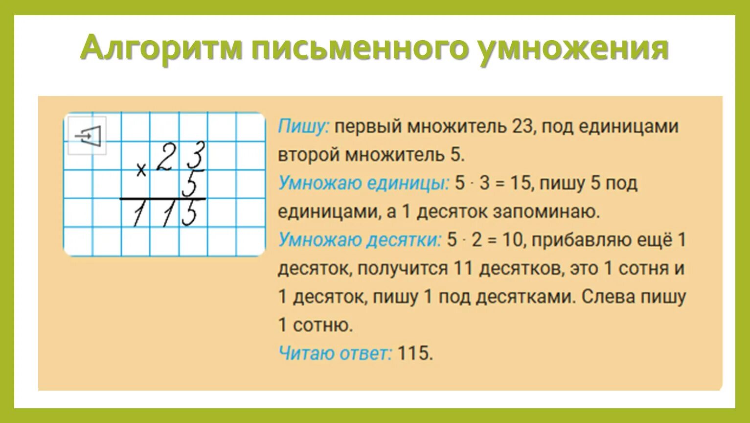 Алгоритм письменного умножения трехзначного числа на однозначное. Алгоритм письменного деления на однозначное число. Алгоритм письменного умножения. Алгоритм письменного умножения и деления. Алгоритм письменного деления трехзначного