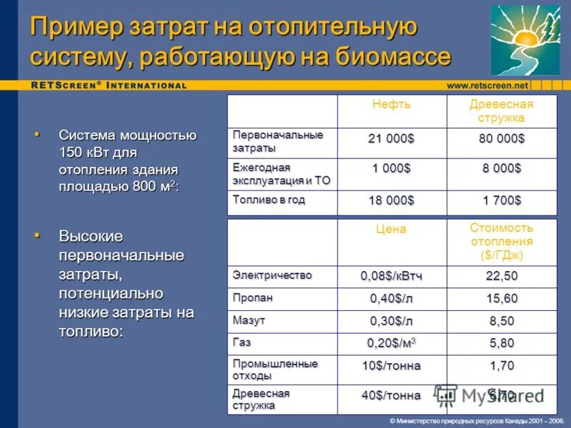 5 примеров расходов. Основные виды затрат предприятия. Таблица доходов и расходов школьника. Семейный бюджет доходы и расходы семьи таблица. Обязательные и произвольные расходы.