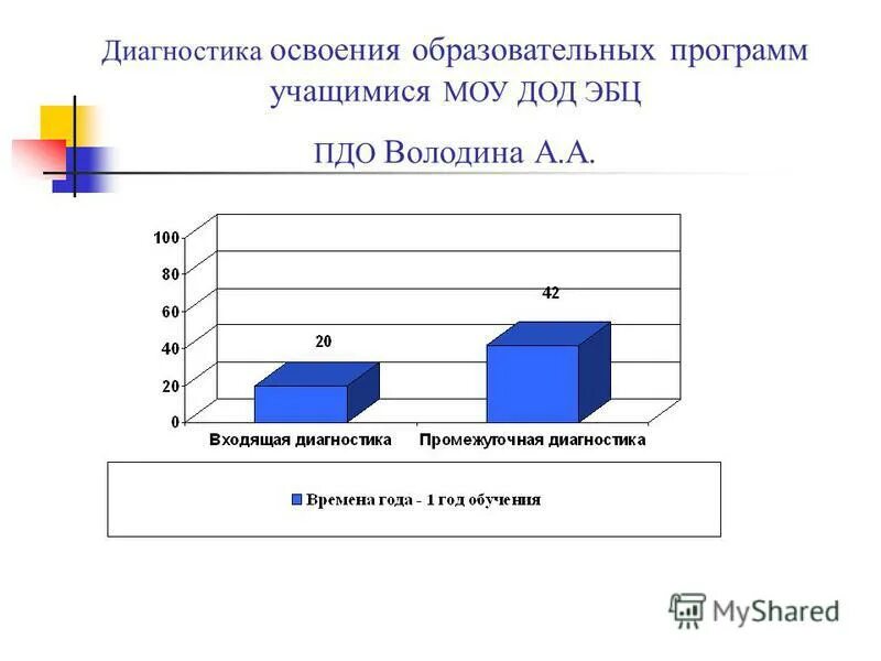Пдо сайт. Пдо. Пдо сайт. Пдо сайт. Патохарактерологических реакций это.