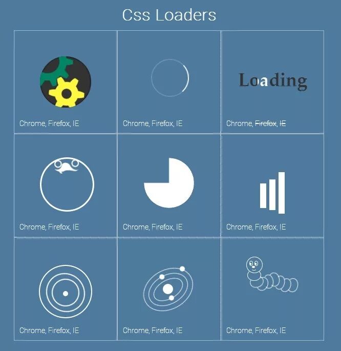 Spinner div. Лоадер html CSS. Loading CSS. Html CSS loading animation. Loader CSS примеры.