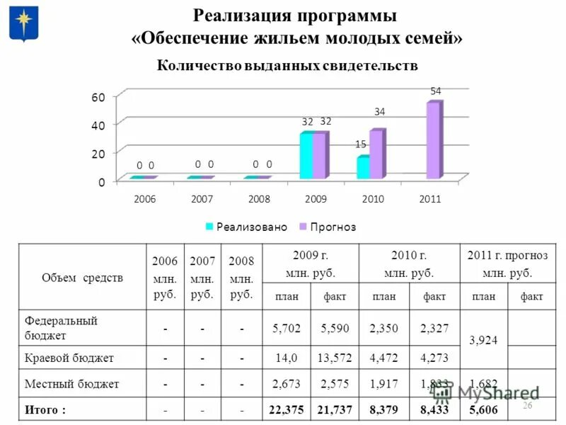 программа поддержки молодых семей. программа молодая семья презентация. государственные программы поддержки молодых семей. программа обеспечение жильем молодых семей. программа молодая семья.