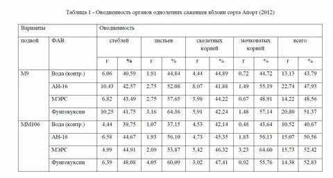 Таблица яблони