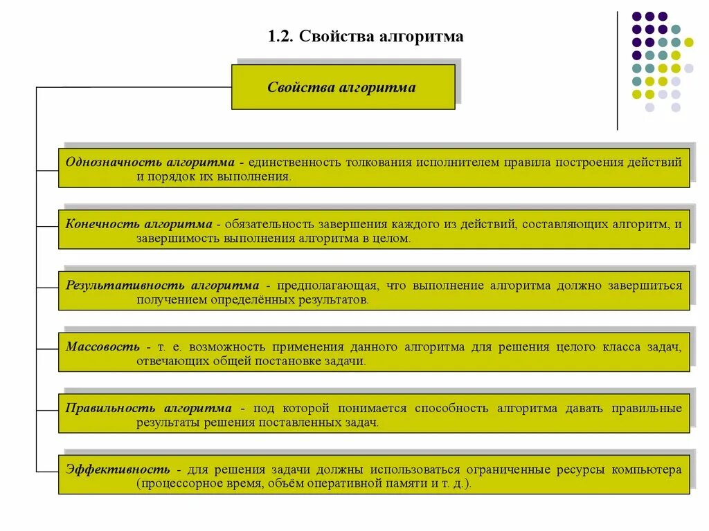 Однозначность алгоритма