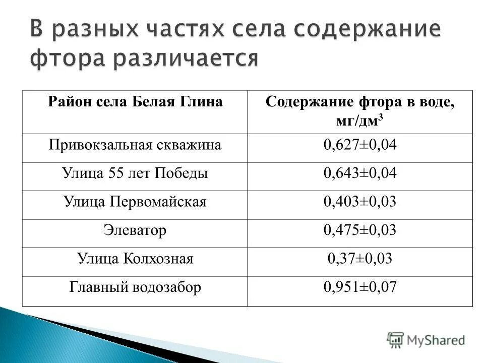 Повышенное содержание фтора в воде