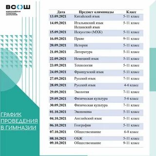 Рейтинги сочи