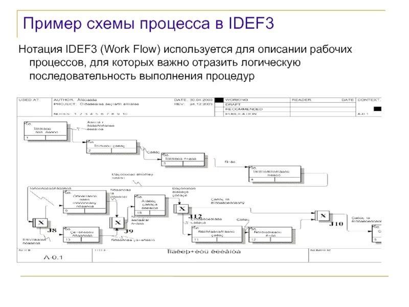 Idef3 dfd. Пример процесса в нотации idef3. idef3 нотация бизнес процессов. примеры типов соединений idef3. блок схема idef3.