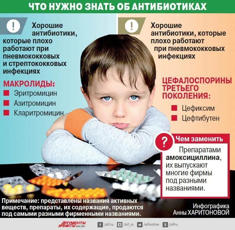 Можно ли при температуре антибиотики ребенку. Когда нужны антибиотики. Какдают антибиотик детя. Когда нужно давать антибиотики ребенку. Когда можно давать антибиотик.
