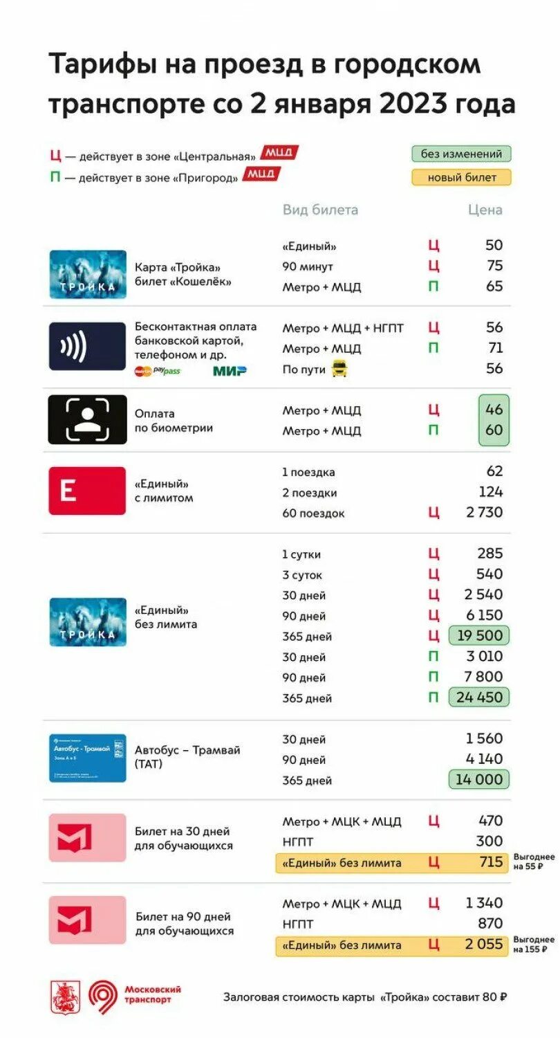 Проезд 60 рублей. Тарифы транспорта в Москве 2023. Тарифы Московский метрополитен 2023. Стоимость проезда в метро 2023. Тарифы поездок в метро Москва 2023.