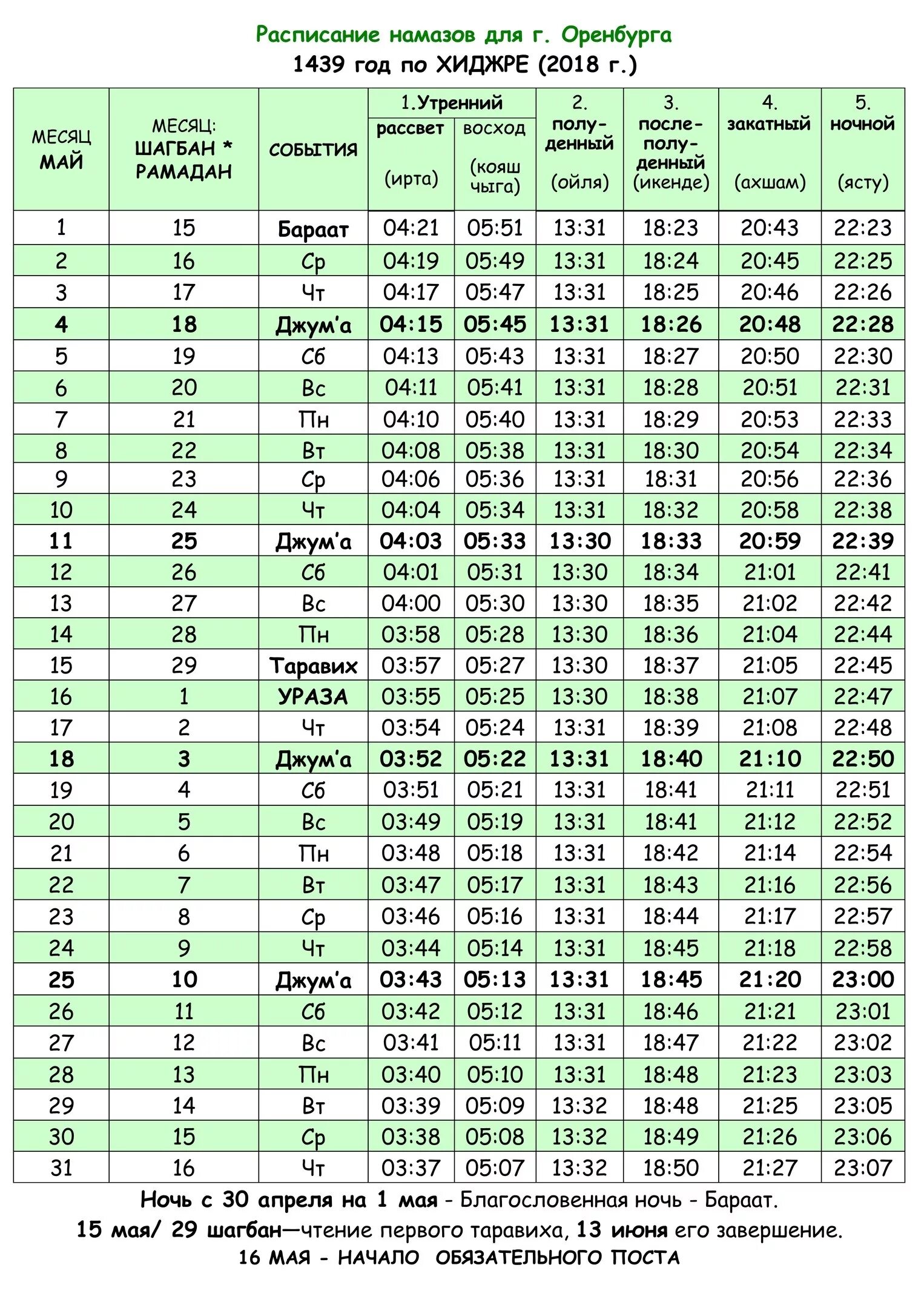 график чтения намаза. календарь намаза февраль. фаджр намаз время. расписание намаза в москве. график чтения намаза.