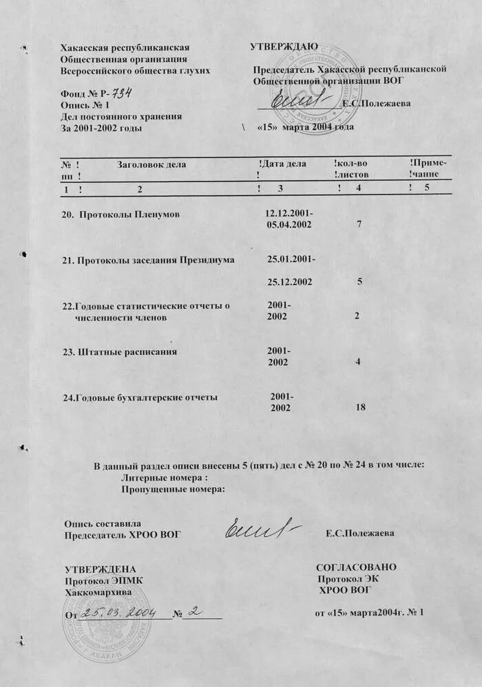 Организация постоянного хранения документов. Годовая опись дел постоянного хранения. 75 Лет срок хранения опись дел. Годовой раздел описи дел постоянного хранения образец. Составьте форму описи дел структурного подразделения организации.