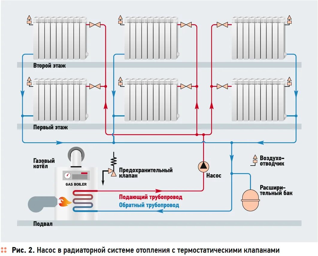 На какой скорости насос отопления. Управление циркуляционным насосом в системе отопления. отопление без насоса с радиаторами. циркуляция потока воды в отопление. реле включения насоса в системе отопления.