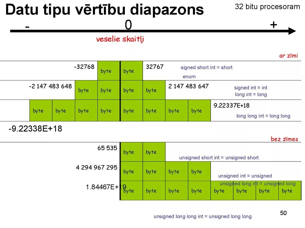 Long INT. Long long c++ максимальное значение. Long INT размер. Long long диапазон.