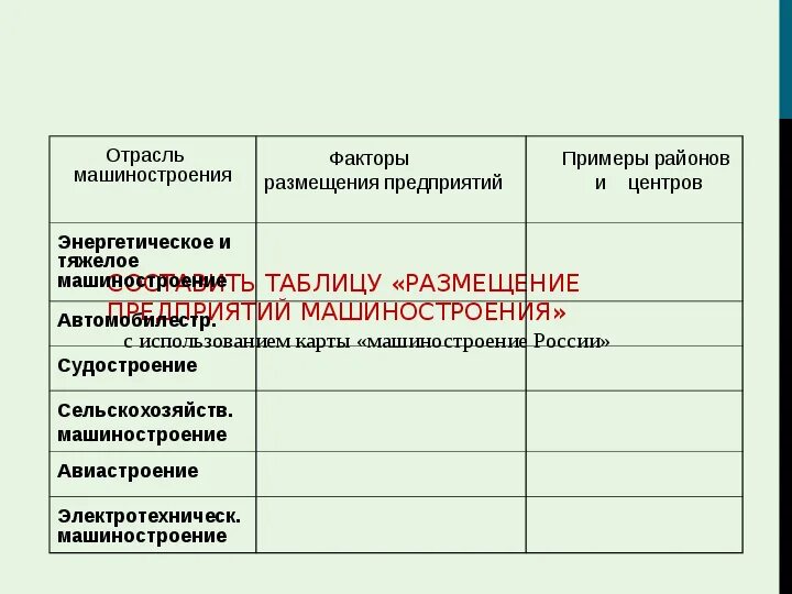 Факторы размещения предприятий точного машиностроения. Факторы размещения и география машиностроения таблица. Размещение предприятий машиностроения таблица. Таблица размещение предприятий машиностроения 9 класс. Факторы размещения машиностроения в России таблица 9 класс география.