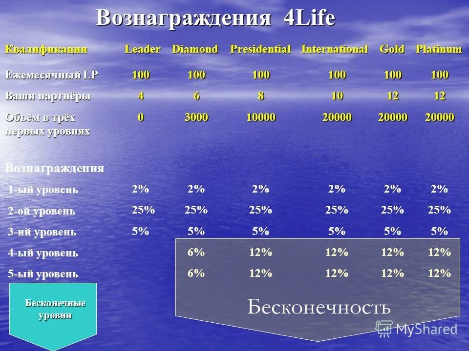 Международные программы исследований