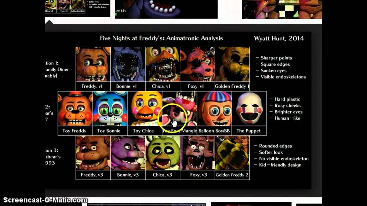 Five nights at freddys song текст